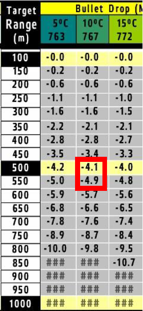 Winkelschuss Geometrie
